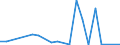 Flow: Exports / Measure: Values / Partner Country: South Africa / Reporting Country: Turkey