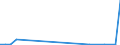 Flow: Exports / Measure: Values / Partner Country: World / Reporting Country: Austria