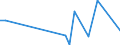 Flow: Exports / Measure: Values / Partner Country: World / Reporting Country: Denmark