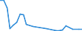 Flow: Exports / Measure: Values / Partner Country: World / Reporting Country: Israel