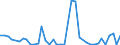 Flow: Exports / Measure: Values / Partner Country: World / Reporting Country: Netherlands