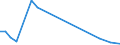 Flow: Exports / Measure: Values / Partner Country: World / Reporting Country: Poland