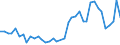 Flow: Exports / Measure: Values / Partner Country: World / Reporting Country: Portugal