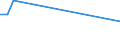 Flow: Exports / Measure: Values / Partner Country: World / Reporting Country: Slovakia