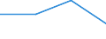 Flow: Exports / Measure: Values / Partner Country: Germany / Reporting Country: Portugal