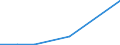 Flow: Exports / Measure: Values / Partner Country: Japan / Reporting Country: Canada