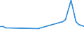 Flow: Exports / Measure: Values / Partner Country: Netherlands / Reporting Country: Australia