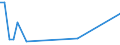 Flow: Exports / Measure: Values / Partner Country: Netherlands / Reporting Country: Germany