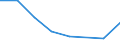 Flow: Exports / Measure: Values / Partner Country: Netherlands / Reporting Country: Israel