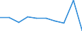 Flow: Exports / Measure: Values / Partner Country: Netherlands / Reporting Country: Portugal