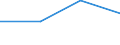 Flow: Exports / Measure: Values / Partner Country: Netherlands / Reporting Country: Spain