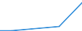 Flow: Exports / Measure: Values / Partner Country: Singapore / Reporting Country: EU 28-Extra EU