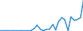 Flow: Exports / Measure: Values / Partner Country: World / Reporting Country: Belgium