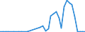 Flow: Exports / Measure: Values / Partner Country: World / Reporting Country: Canada