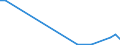 Flow: Exports / Measure: Values / Partner Country: World / Reporting Country: Switzerland incl. Liechtenstein