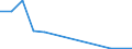 Flow: Exports / Measure: Values / Partner Country: Germany / Reporting Country: Australia