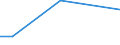 Flow: Exports / Measure: Values / Partner Country: Germany / Reporting Country: Belgium