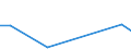 Flow: Exports / Measure: Values / Partner Country: Germany / Reporting Country: Estonia