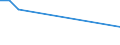 Flow: Exports / Measure: Values / Partner Country: Germany / Reporting Country: Italy incl. San Marino & Vatican