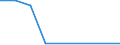 Flow: Exports / Measure: Values / Partner Country: Germany / Reporting Country: Netherlands