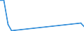 Flow: Exports / Measure: Values / Partner Country: Germany / Reporting Country: United Kingdom