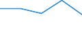 Flow: Exports / Measure: Values / Partner Country: Japan / Reporting Country: Australia