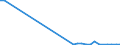 Flow: Exports / Measure: Values / Partner Country: Japan / Reporting Country: United Kingdom