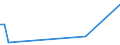 Flow: Exports / Measure: Values / Partner Country: Netherlands / Reporting Country: France incl. Monaco & overseas