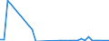 Flow: Exports / Measure: Values / Partner Country: World / Reporting Country: Canada