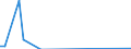 Flow: Exports / Measure: Values / Partner Country: World / Reporting Country: Finland