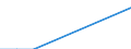 Flow: Exports / Measure: Values / Partner Country: World / Reporting Country: Greece