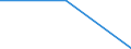 Flow: Exports / Measure: Values / Partner Country: World / Reporting Country: Slovakia