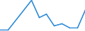 Flow: Exports / Measure: Values / Partner Country: Australia / Reporting Country: Canada