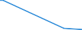 Flow: Exports / Measure: Values / Partner Country: Germany / Reporting Country: Canada