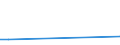 Flow: Exports / Measure: Values / Partner Country: United Kingdom / Reporting Country: Italy incl. San Marino & Vatican