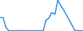 Flow: Exports / Measure: Values / Partner Country: World / Reporting Country: Australia