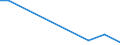 Flow: Exports / Measure: Values / Partner Country: World / Reporting Country: Denmark