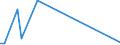 Flow: Exports / Measure: Values / Partner Country: World / Reporting Country: Finland