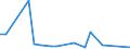 Flow: Exports / Measure: Values / Partner Country: World / Reporting Country: France incl. Monaco & overseas