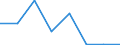 Flow: Exports / Measure: Values / Partner Country: World / Reporting Country: Germany