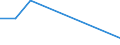 Flow: Exports / Measure: Values / Partner Country: World / Reporting Country: Greece