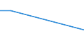 Flow: Exports / Measure: Values / Partner Country: World / Reporting Country: Mexico