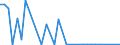 Flow: Exports / Measure: Values / Partner Country: World / Reporting Country: Spain