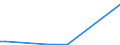 Flow: Exports / Measure: Values / Partner Country: World / Reporting Country: Switzerland incl. Liechtenstein