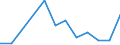 Flow: Exports / Measure: Values / Partner Country: Australia / Reporting Country: Canada