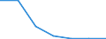 Flow: Exports / Measure: Values / Partner Country: France excl. Monaco & overseas / Reporting Country: Australia