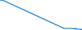 Flow: Exports / Measure: Values / Partner Country: Germany / Reporting Country: Canada