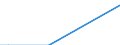 Flow: Exports / Measure: Values / Partner Country: World / Reporting Country: Australia