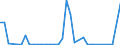 Flow: Exports / Measure: Values / Partner Country: World / Reporting Country: France incl. Monaco & overseas