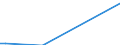 Flow: Exports / Measure: Values / Partner Country: World / Reporting Country: Greece